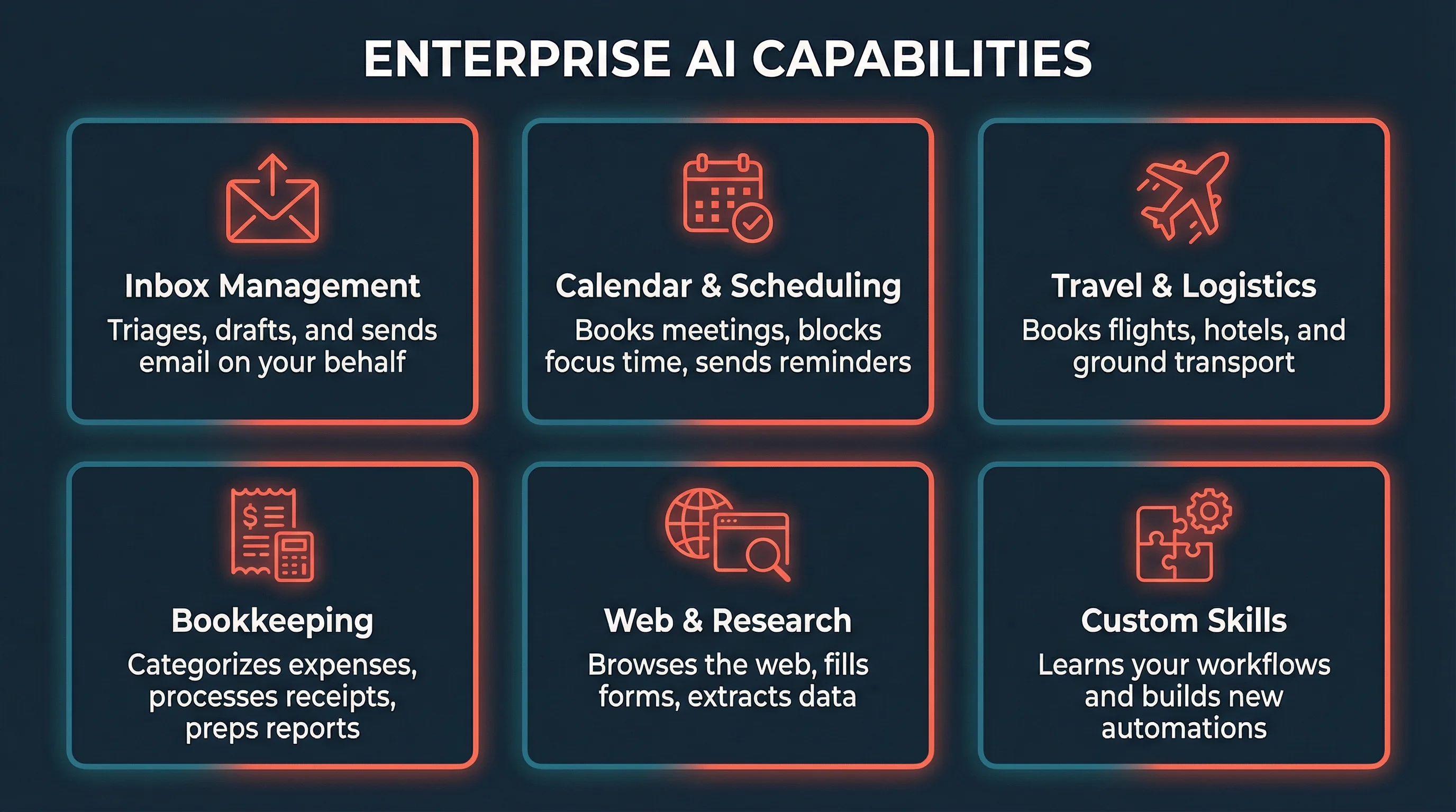 OpenClaw AI capabilities overview — inbox, bookkeeping, admin, voice, persona building, and custom skills